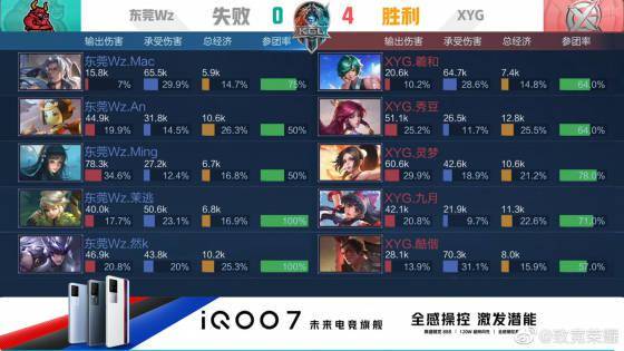 选址与排班