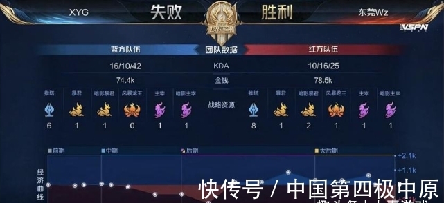 当节奏被他 当节奏被他